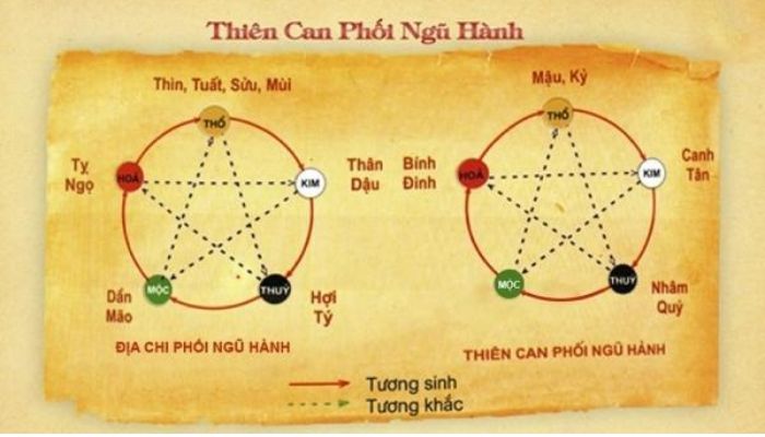 Soi cầu ngũ hành: Hướng dẫn chi tiết cho người mới bắt đầu Cách soi cầu ngũ hành đơn giản